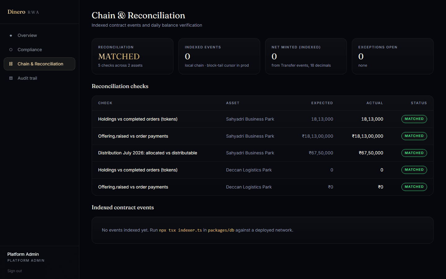 Chain reconciliation