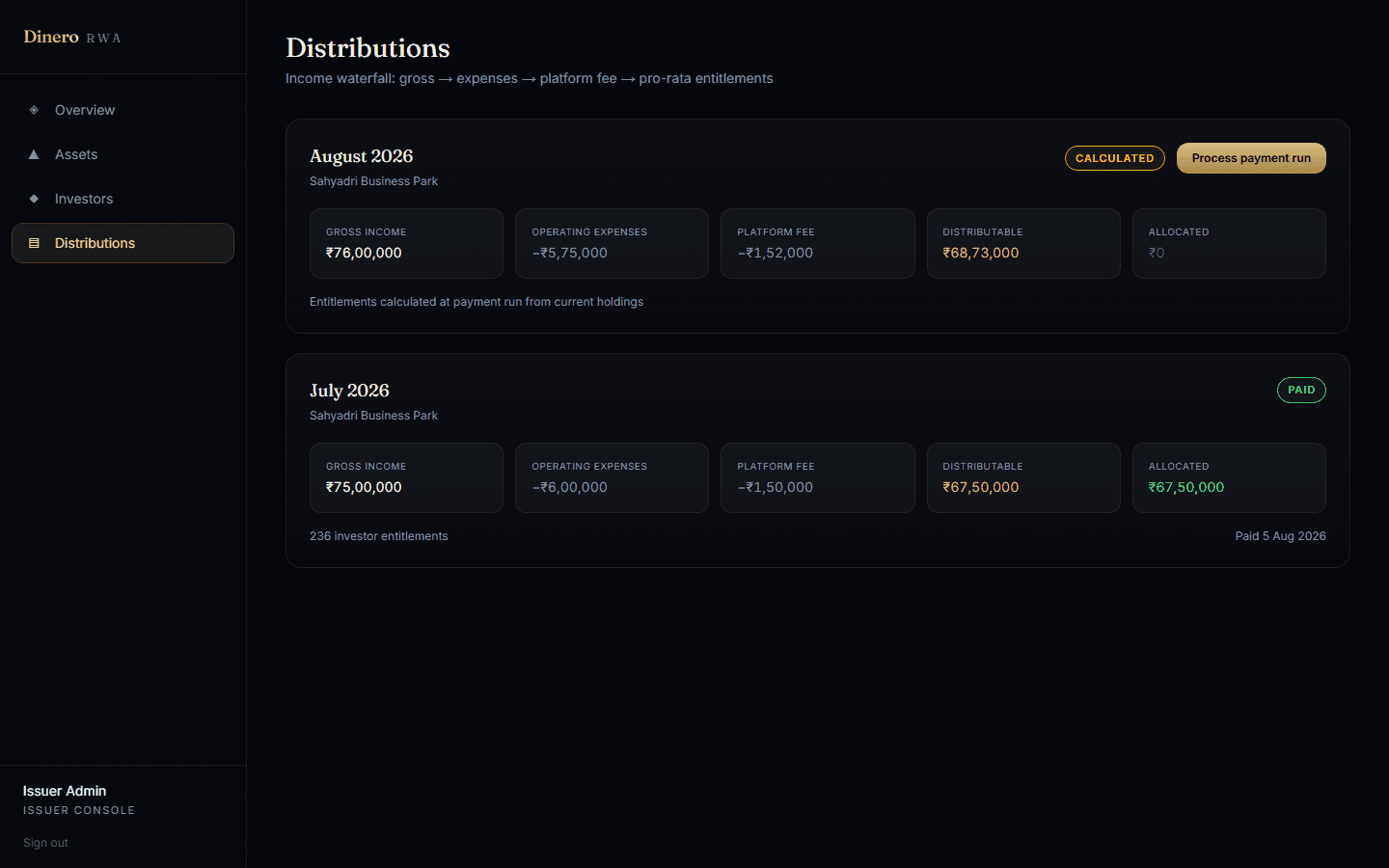 Distribution waterfall