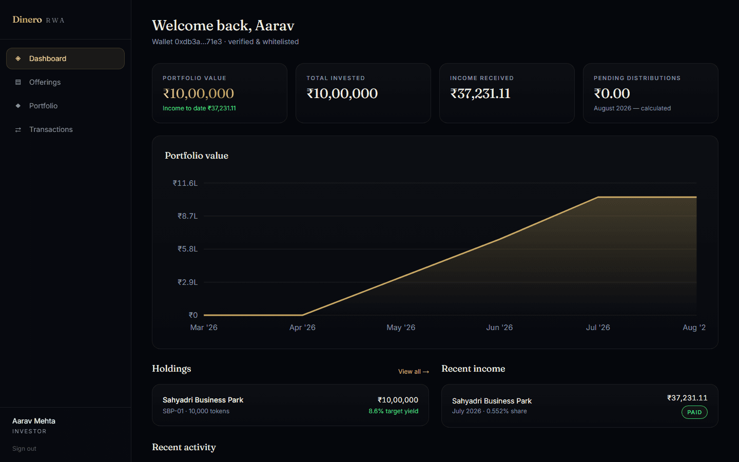 Investor dashboard showing portfolio value, income and holdings