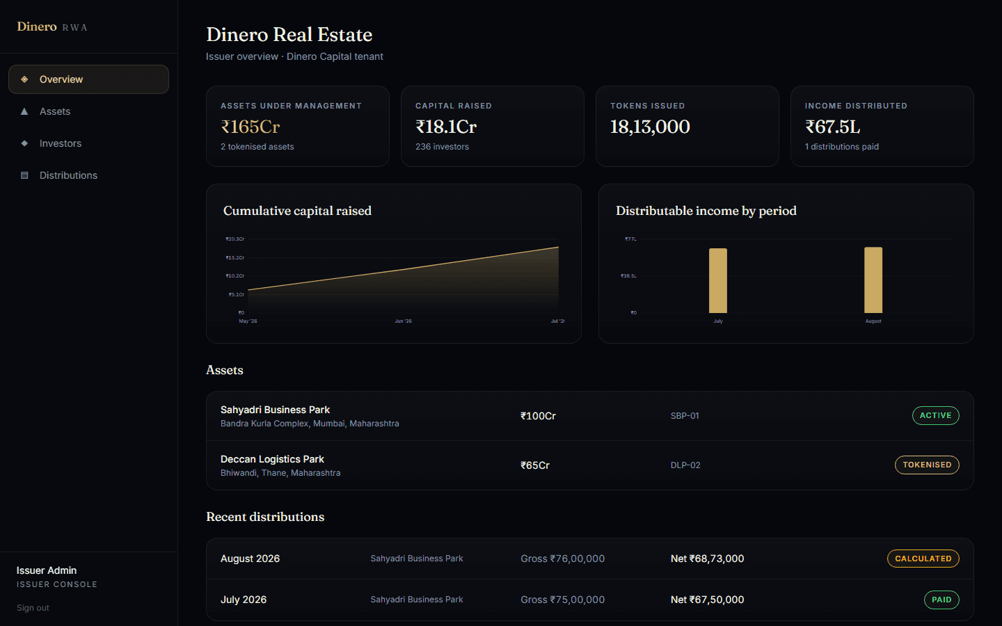 Issuer console showing assets under management and capital raised